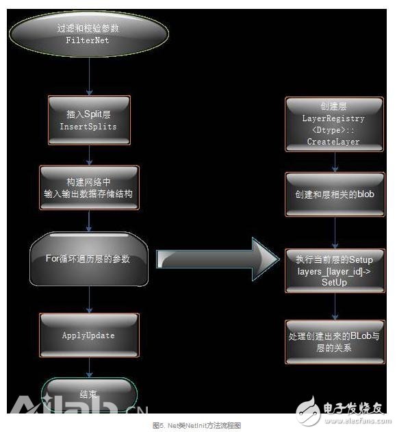 從代碼層次理解Caffe的實(shí)現(xiàn)，從而實(shí)現(xiàn)新功能的定制