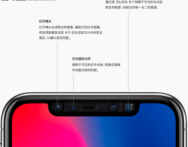 iPhone X又出事情了！面容ID故障后需先更換后置攝像頭