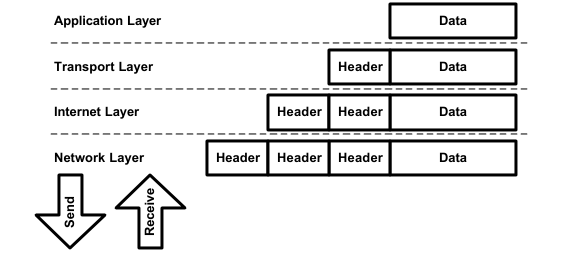 MSP430以太網(wǎng)驅(qū)動(dòng)介紹及講解