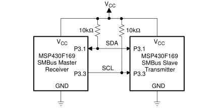 MSP430硬件I2C如何實現(xiàn)SMBus