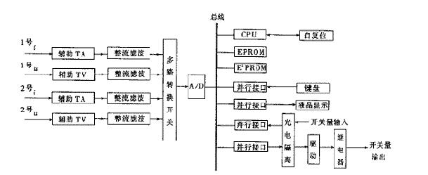 變壓器有載自動調(diào)壓控制系統(tǒng)詳解