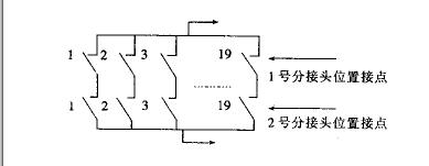 變壓器有載自動調(diào)壓控制系統(tǒng)詳解