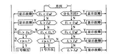 變壓器有載自動調(diào)壓控制系統(tǒng)詳解