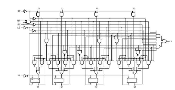 74ls168中文資料匯總（74ls168引腳圖及功能_邏輯圖及特性參數(shù)）