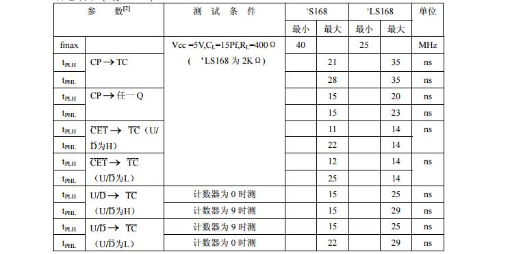 74ls168中文資料匯總（74ls168引腳圖及功能_邏輯圖及特性參數(shù)）