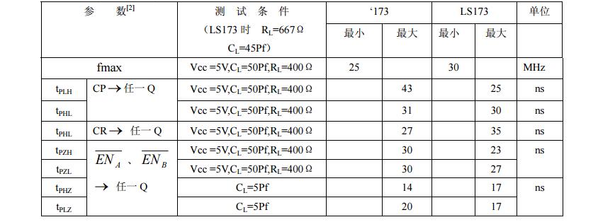 74ls173中文資料匯總（74ls173引腳圖及功能_邏輯圖及特性）