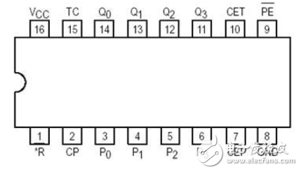 74ls163中文資料匯總（74ls163引腳圖及功能_內(nèi)部結(jié)構(gòu)圖及應(yīng)用電路）