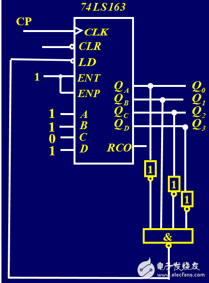 74ls163中文資料匯總（74ls163引腳圖及功能_內(nèi)部結(jié)構(gòu)圖及應(yīng)用電路）