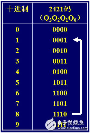 74ls163中文資料匯總（74ls163引腳圖及功能_內(nèi)部結(jié)構(gòu)圖及應(yīng)用電路）