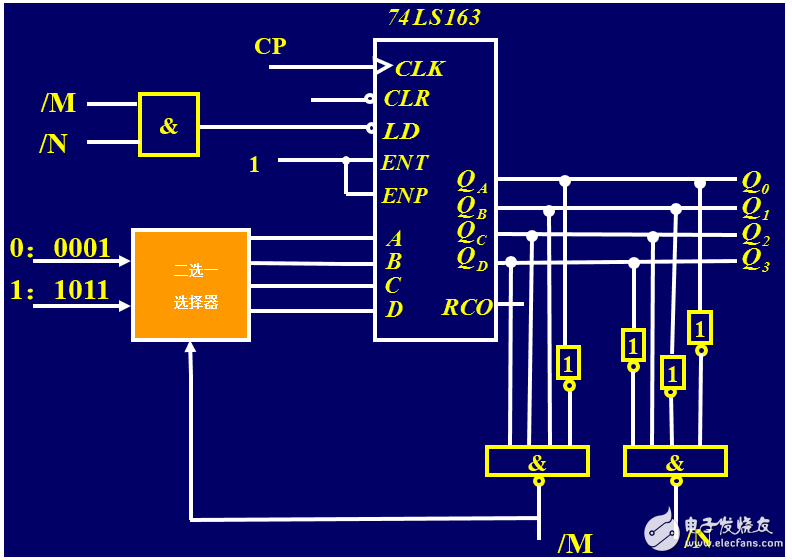 74ls163中文資料匯總（74ls163引腳圖及功能_內(nèi)部結(jié)構(gòu)圖及應(yīng)用電路）