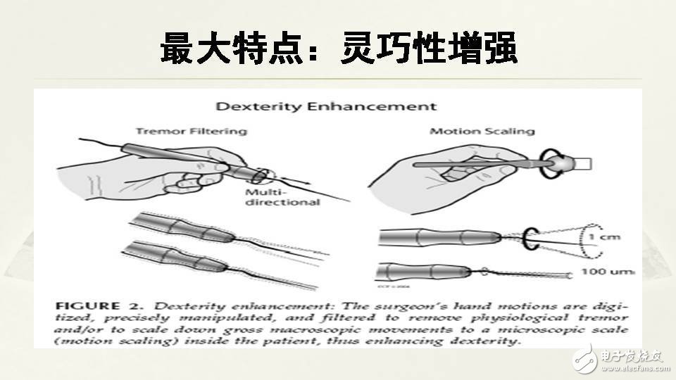 一文看懂手術(shù)機(jī)器人的現(xiàn)狀和未來前景