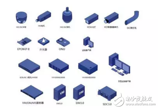 一文了解！畫好安防監(jiān)控系統(tǒng)圖 視頻監(jiān)控圖標(biāo)庫必不可少