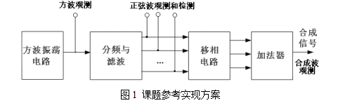 2010年TI杯模擬電子系統(tǒng)專題邀請(qǐng)賽之信號(hào)波形合成實(shí)驗(yàn)電路（C題）