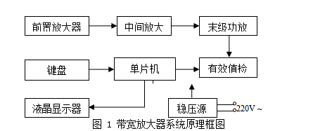 TI杯校內(nèi)選拔帶寬放大器報(bào)告