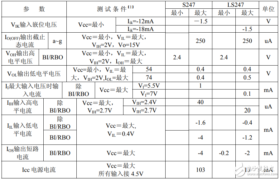 74ls247中文資料匯總（74ls247引腳圖及功能_工作原理及應(yīng)用電路）