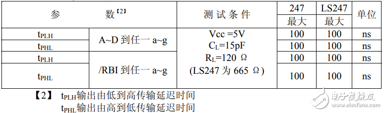 74ls247中文資料匯總（74ls247引腳圖及功能_工作原理及應(yīng)用電路）