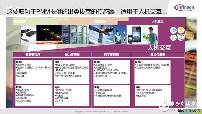 英飛凌傳感技術(shù)加碼人機交互將展開全線布局