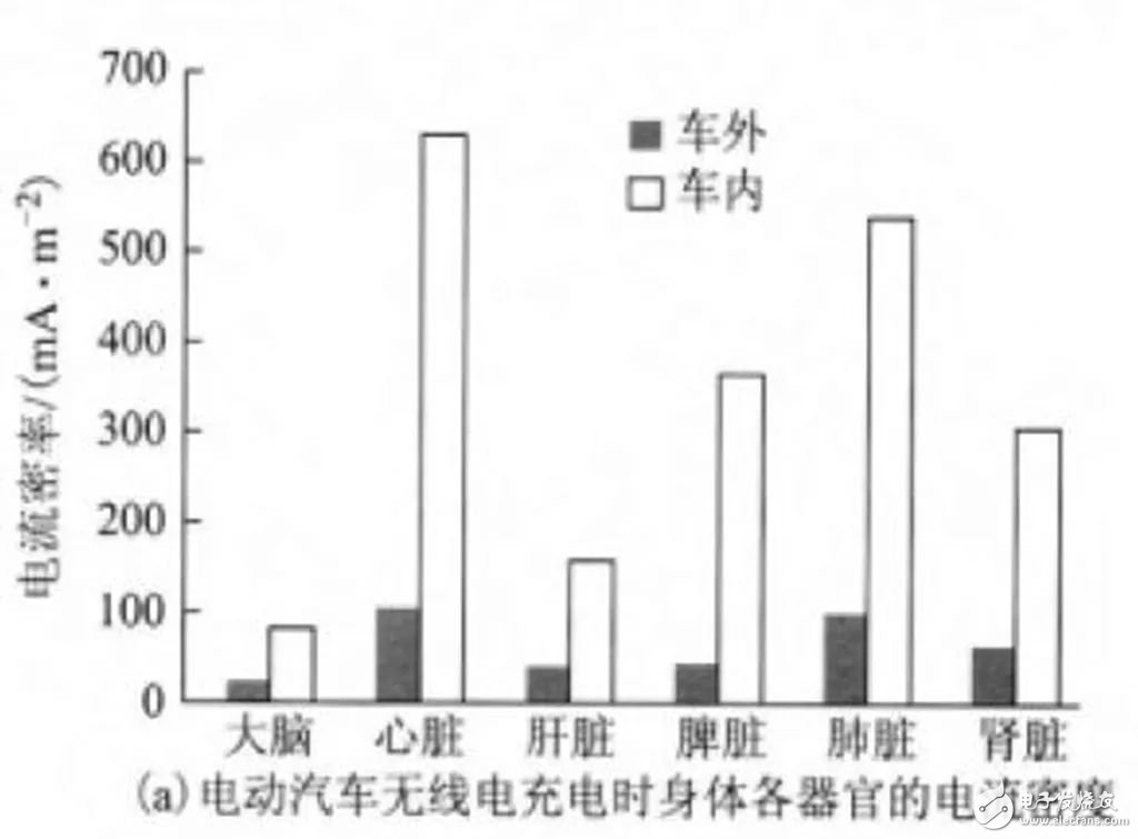 無線充電技術(shù)大規(guī)模推廣_無線充電汽車還有多遠(yuǎn)