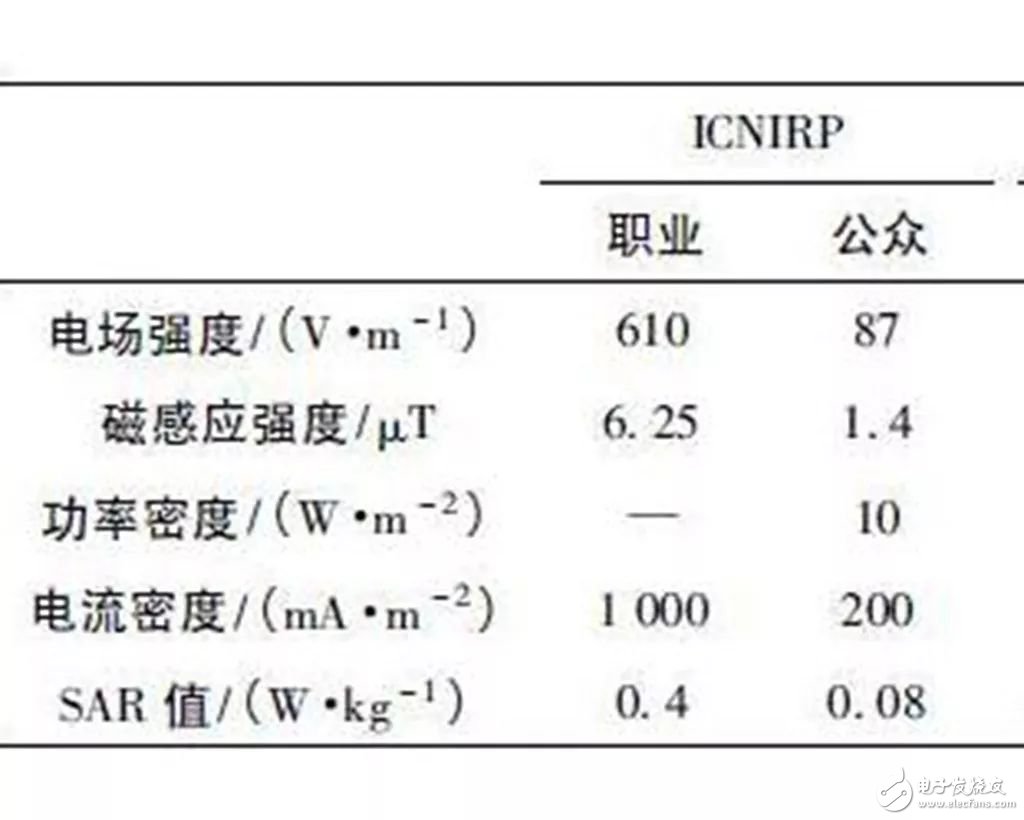 無線充電技術(shù)大規(guī)模推廣_無線充電汽車還有多遠(yuǎn)