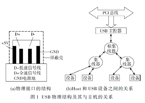 基于LM3S316實(shí)現(xiàn)與PC機(jī)通訊的方法的詳細(xì)中文資料概述