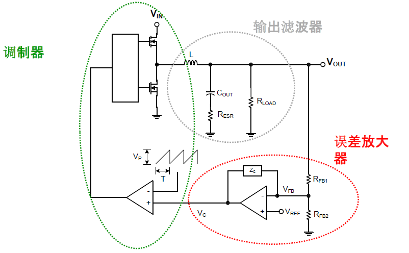 電壓模式降壓穩(wěn)壓器的TI的中文資料概述