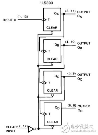 74ls393中文資料匯總（74ls393引腳圖及邏輯功能_工作原理及特性）