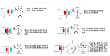 隔離電源你所不知道的設(shè)計(jì)細(xì)節(jié)