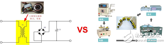 隔離電源你所不知道的設(shè)計(jì)細(xì)節(jié)