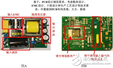 隔離電源你所不知道的設(shè)計(jì)細(xì)節(jié)