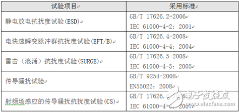 隔離電源你所不知道的設(shè)計(jì)細(xì)節(jié)