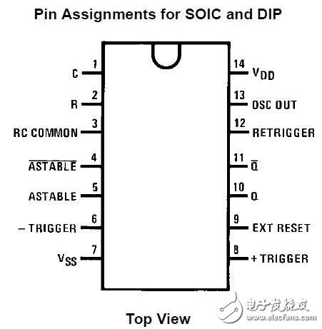 cd4047中文資料匯總（cd4047引腳圖及功能_工作原理及應(yīng)用電路）