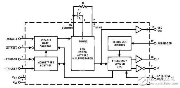 cd4047中文資料匯總（cd4047引腳圖及功能_工作原理及應(yīng)用電路）