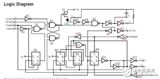 cd4047中文資料匯總（cd4047引腳圖及功能_工作原理及應(yīng)用電路）