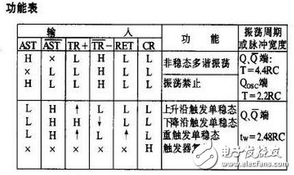 cd4047中文資料匯總（cd4047引腳圖及功能_工作原理及應(yīng)用電路）