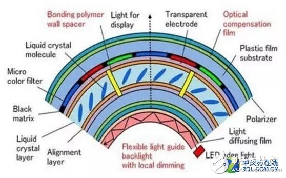 一文解讀全新OLCD技術(shù)相關(guān)知識(shí)