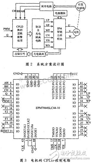 CPLD無刷直流電機(jī)的驅(qū)動設(shè)計及原理分析