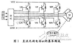 CPLD無刷直流電機(jī)的驅(qū)動設(shè)計及原理分析