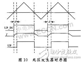 CPLD無刷直流電機(jī)的驅(qū)動設(shè)計及原理分析