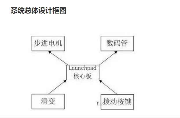 msp430控制步進電機的詳細程序下載