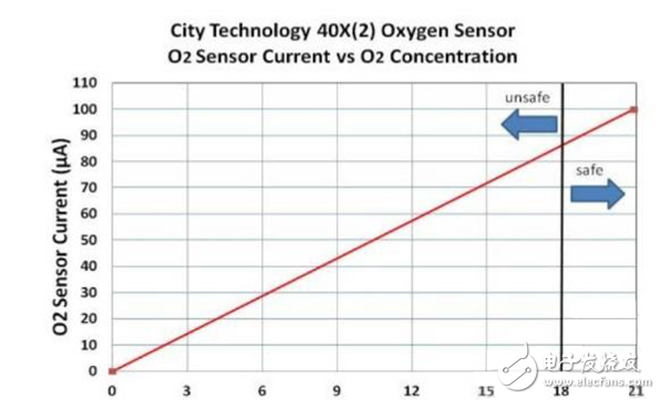 LED功率下降和ALS衰減怎么辦_世強(qiáng)幫助突破設(shè)計(jì)障礙