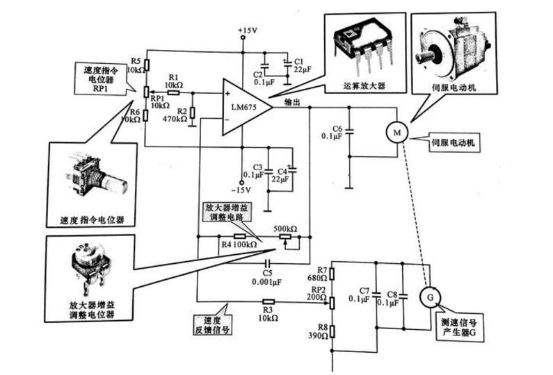 一文看懂步進電機和舵機及伺服電機的區(qū)別