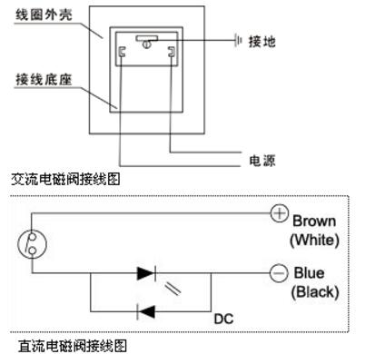 電磁閥電氣符號和圖形_電磁閥接線圖解