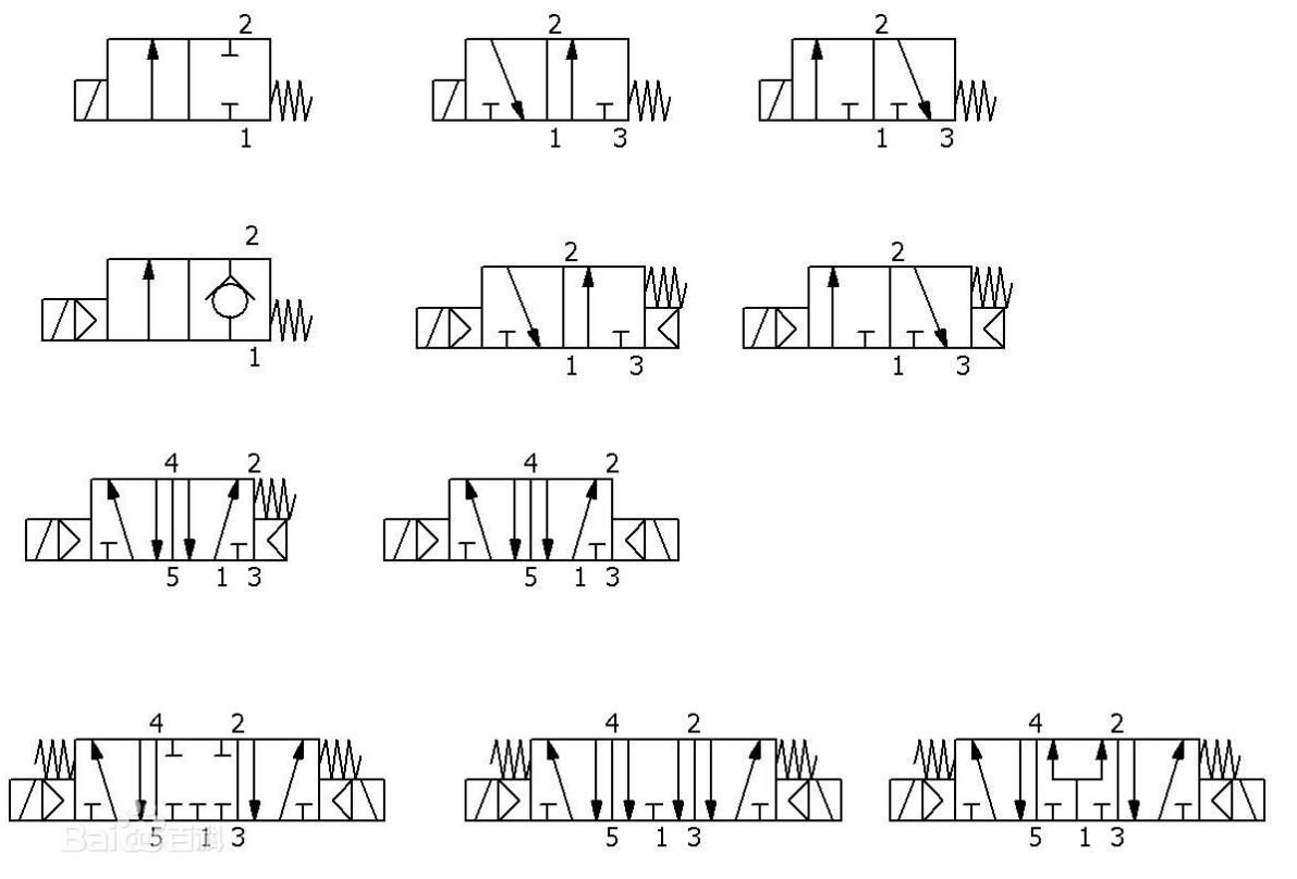 電磁閥電氣符號和圖形_電磁閥接線圖解