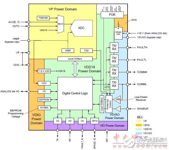 bq76PL455A－Q1高可靠汽車電池監(jiān)測和保護(hù)器件解析