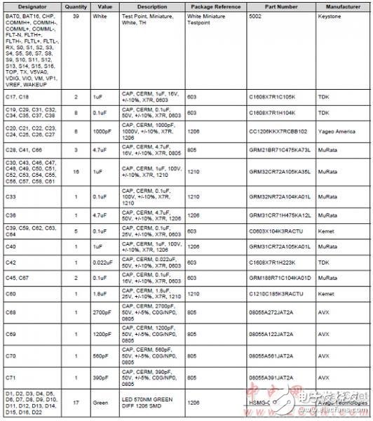 bq76PL455A－Q1高可靠汽車電池監(jiān)測和保護(hù)器件解析