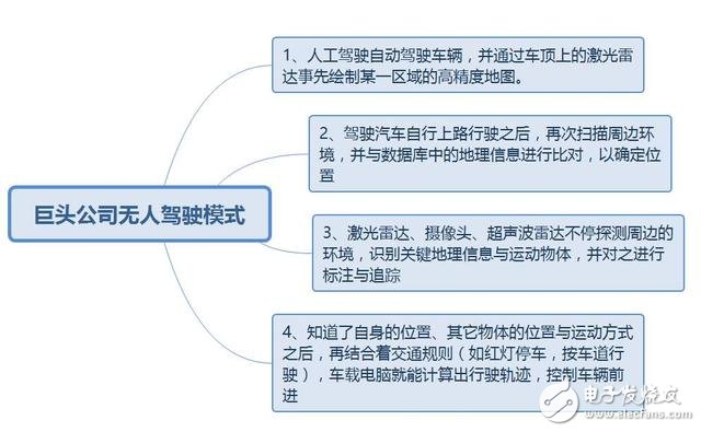 無人駕駛公交正式上路！