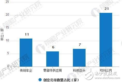 中國(guó)有望成為最大無(wú)人駕駛市場(chǎng),無(wú)人駕駛產(chǎn)業(yè)競(jìng)爭(zhēng)格局重塑