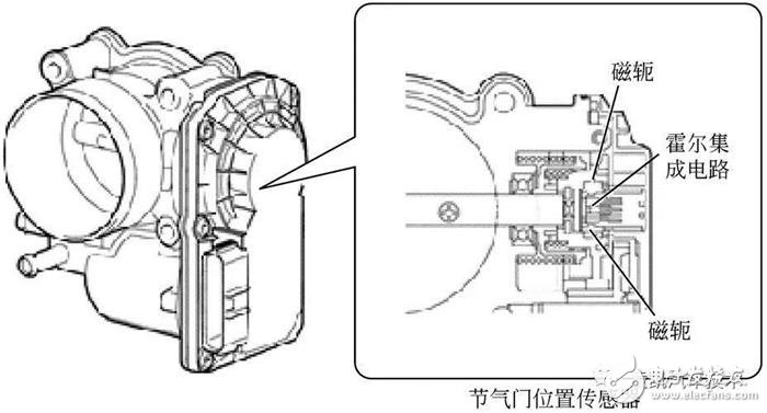 詳細(xì)解說汽車發(fā)動(dòng)機(jī)技術(shù)節(jié)氣門位置傳感器