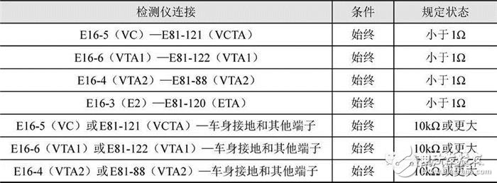 詳細(xì)解說汽車發(fā)動(dòng)機(jī)技術(shù)節(jié)氣門位置傳感器