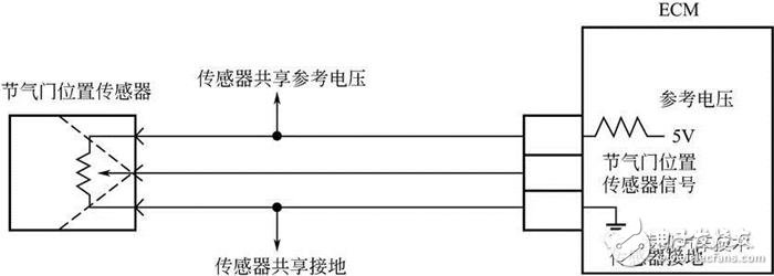 詳細(xì)解說汽車發(fā)動(dòng)機(jī)技術(shù)節(jié)氣門位置傳感器